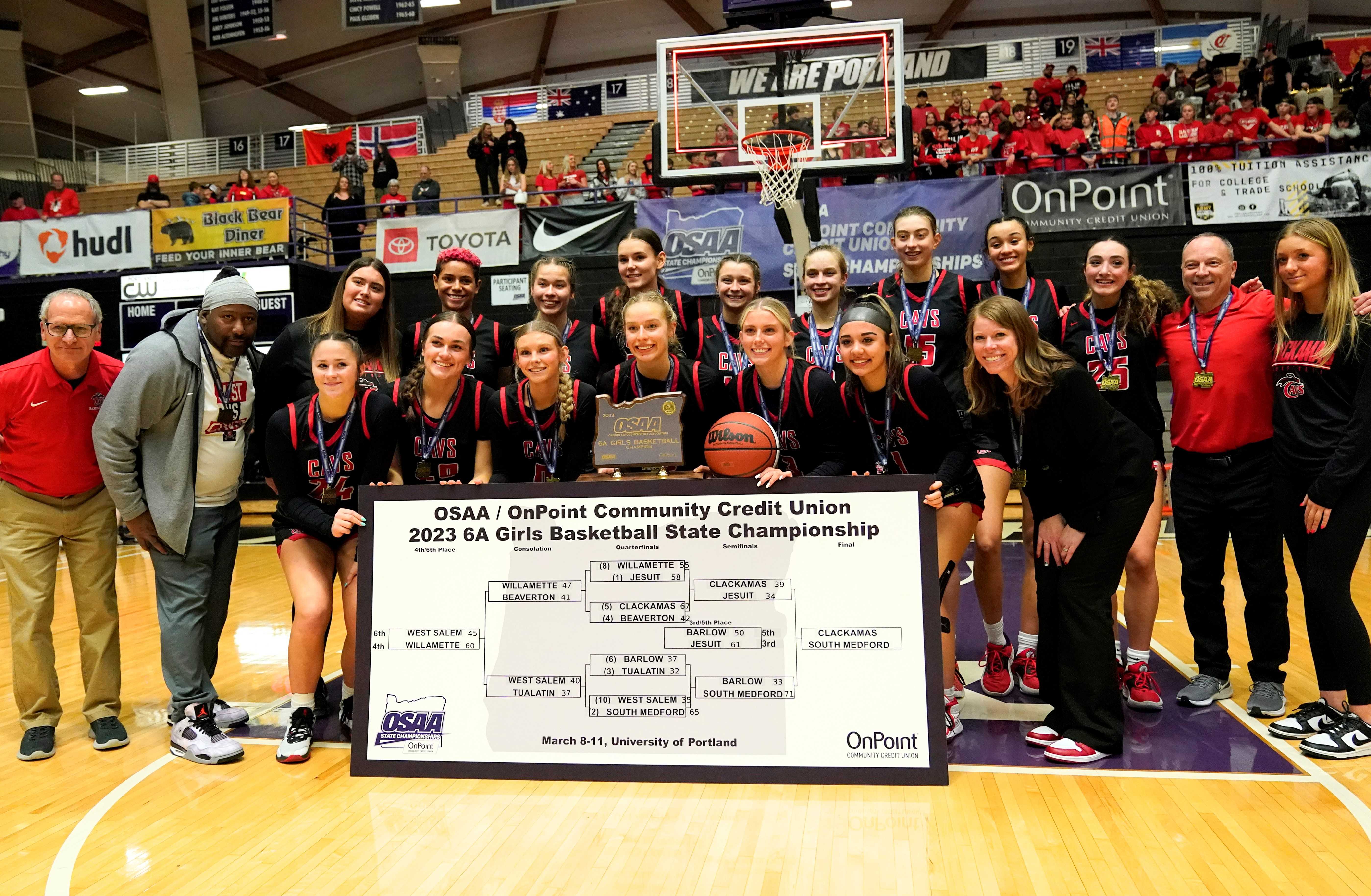 Clackamas poses with its first state championship bracket after defeating South Medford in the 6A final. (Photo by Jon Olson)