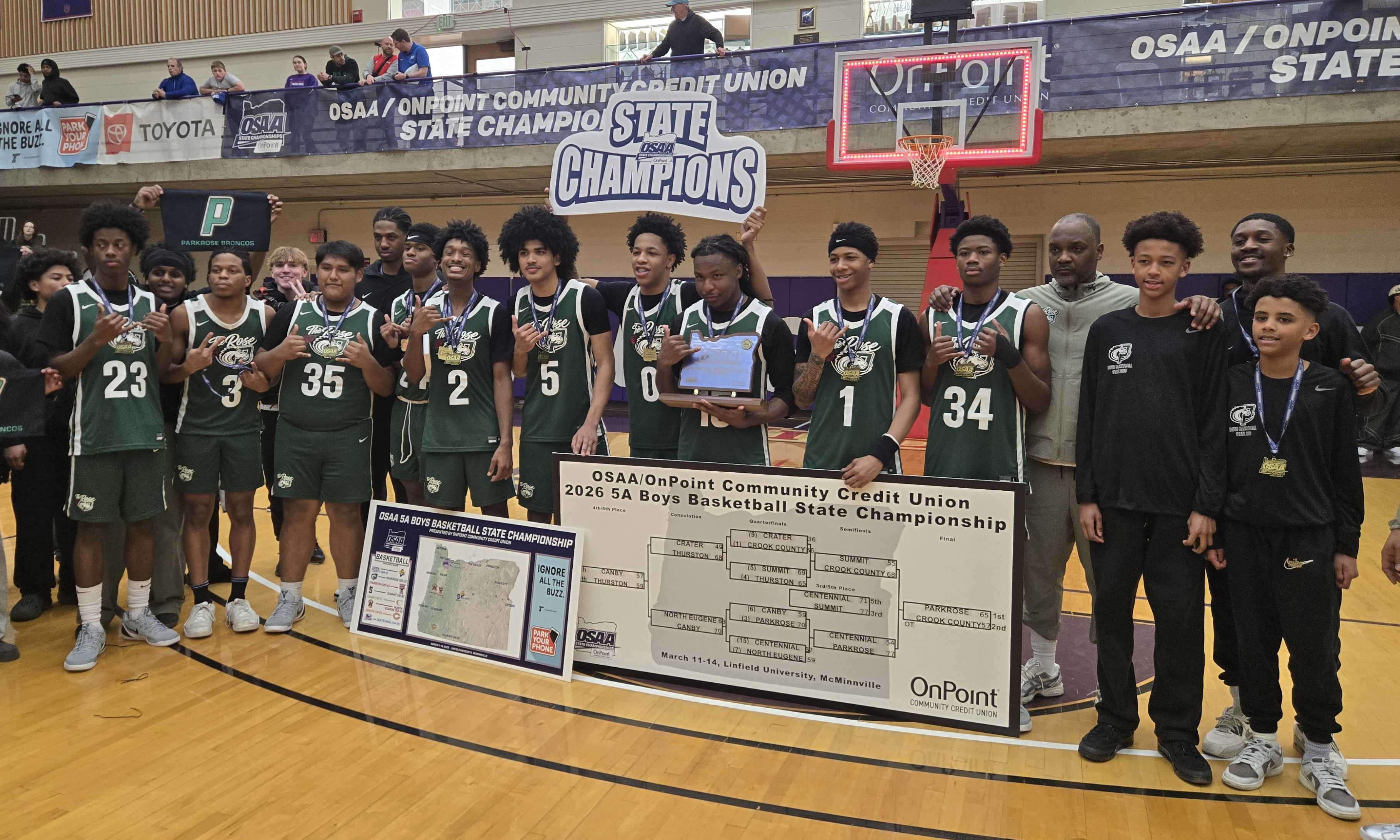 The Parkrose boys basketball team won the 5A title 65-57 in overtime over Crook County. (Photo by Austin White)